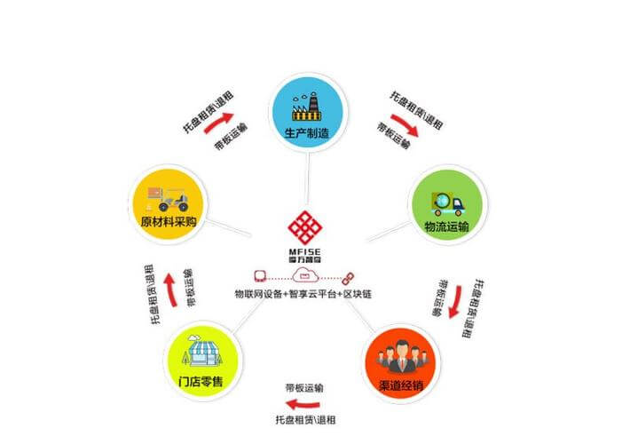 国家规定装修工程设计收费标准