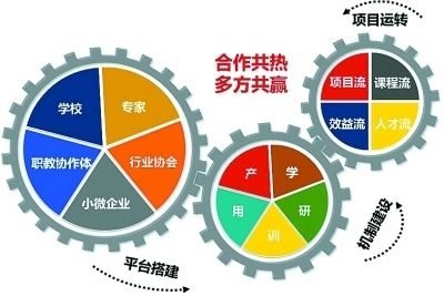 室内装修属于什么行业类别的