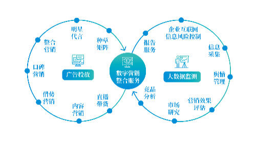 室内外装修需要什么资质